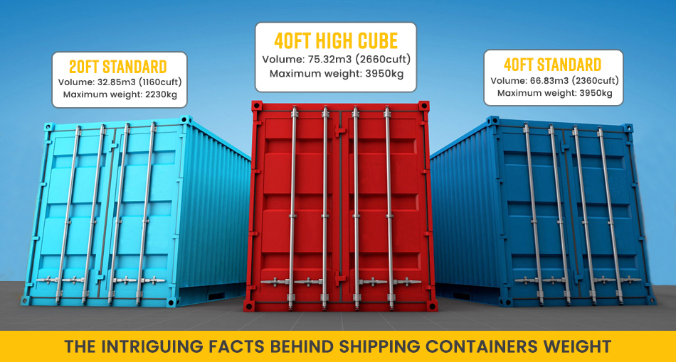 The Intriguing Facts Behind Shipping