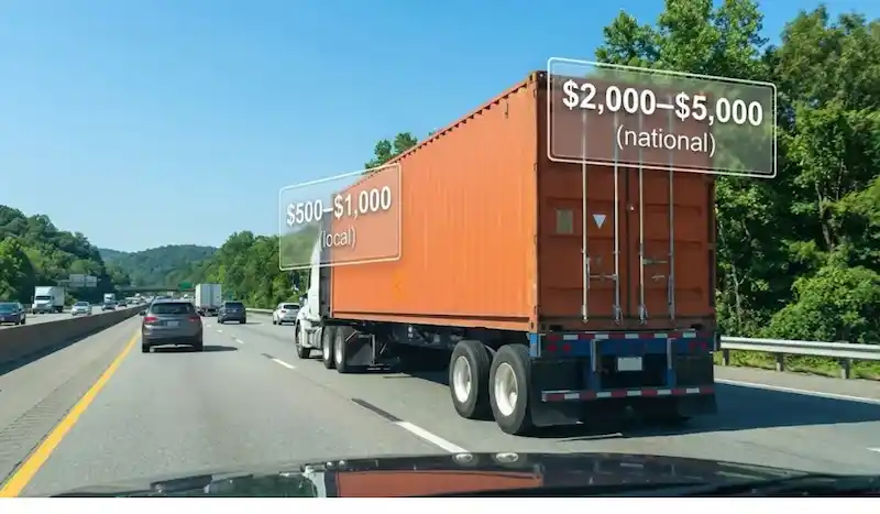 Semi-truck hauling a container on a highway with Local ($500-$1k) vs National ($2k-$5k) cost overlays.