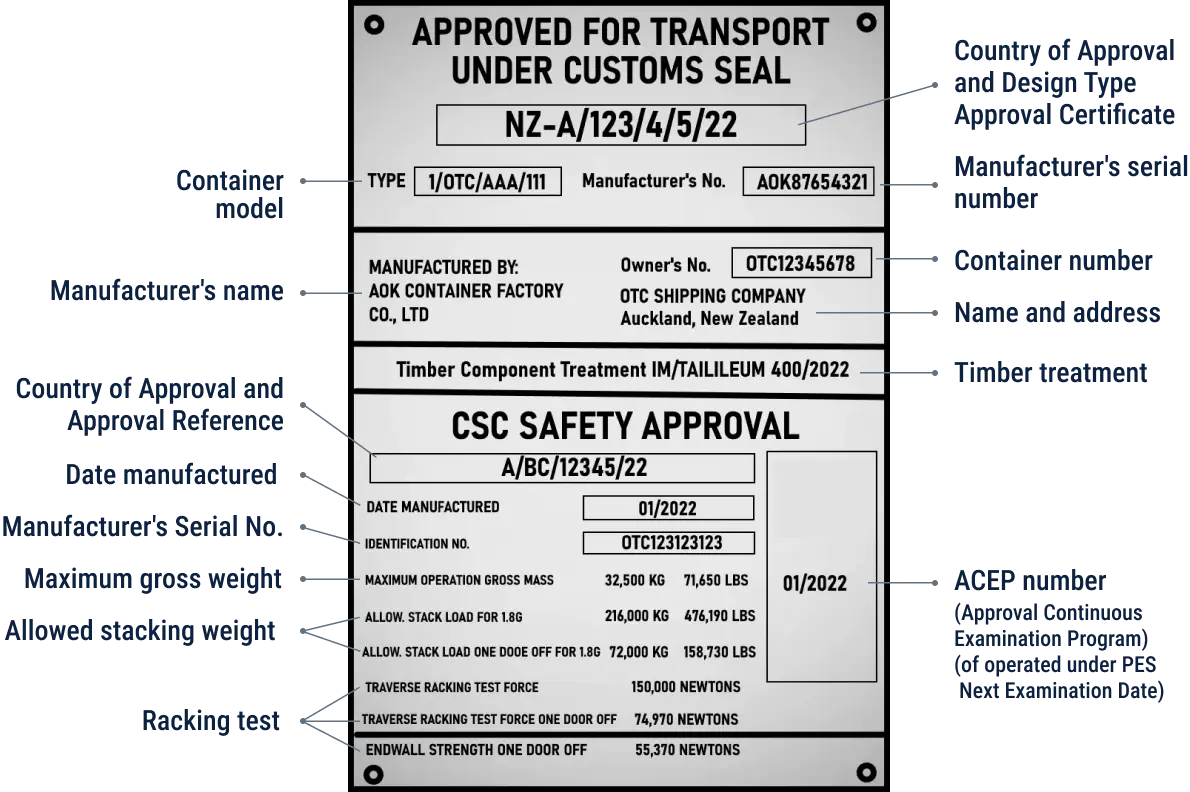 Information Shipping Container