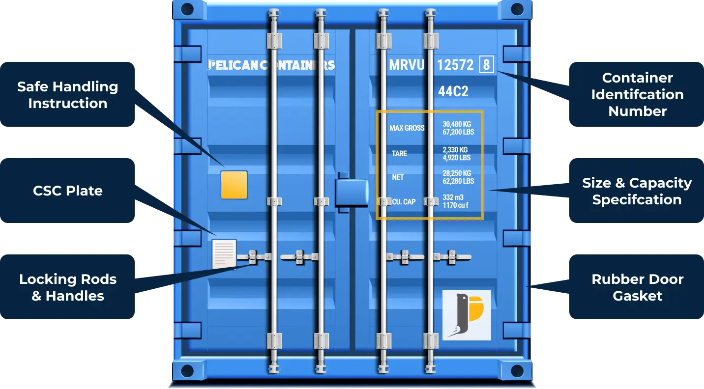 About Shipping Containers
